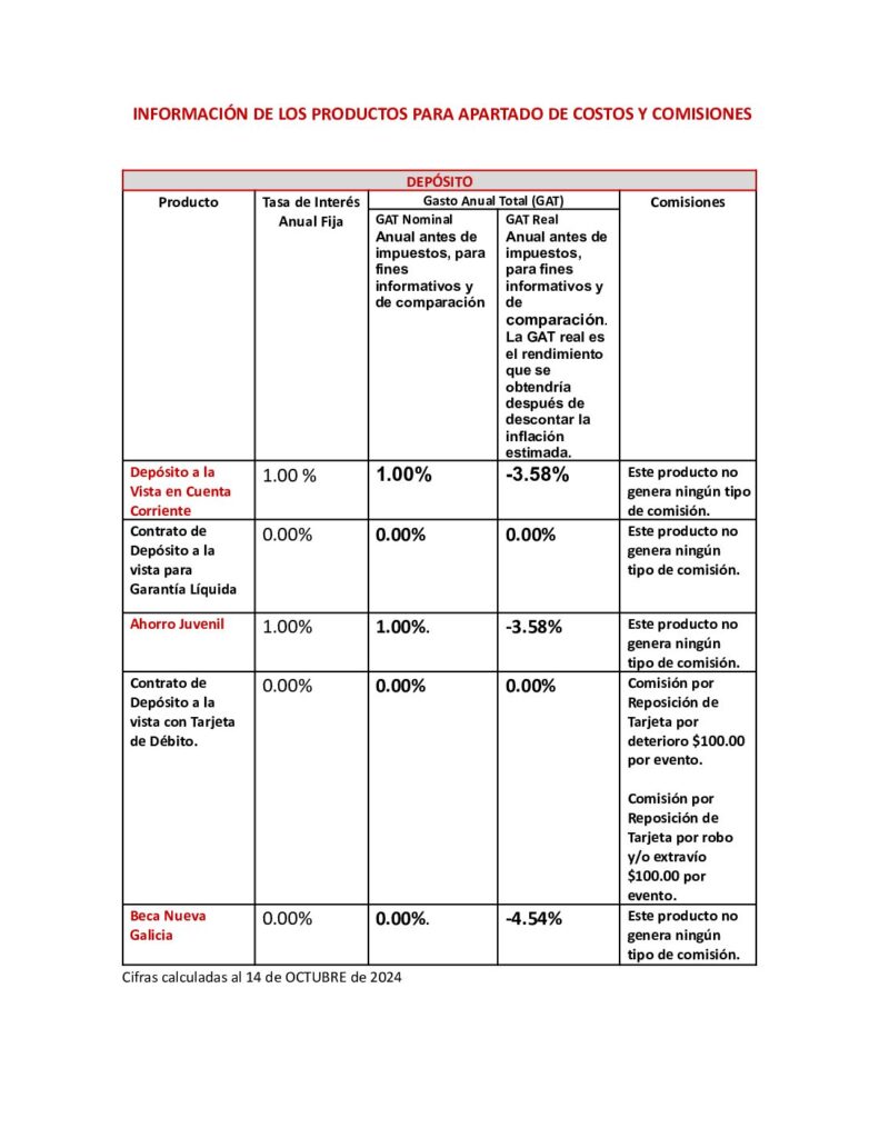 Caja Solidaria Nueva Galicia